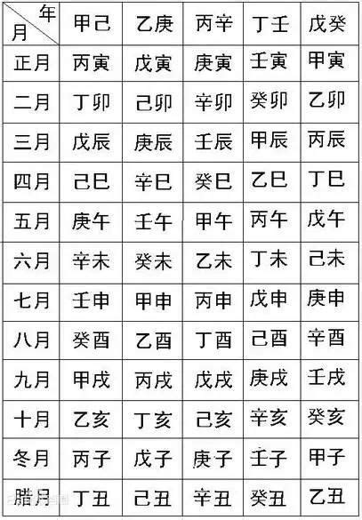 八字 書